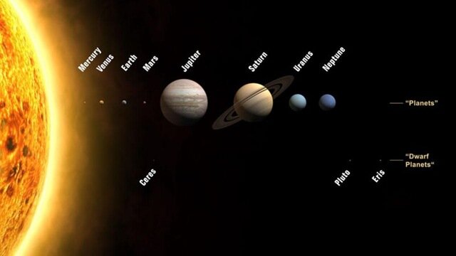 planets of solar system. Solar System this week,